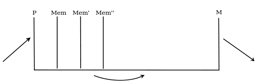 Scheme of psychic apparatus 2.svg