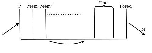 Scheme of psychic apparatus 3.svg