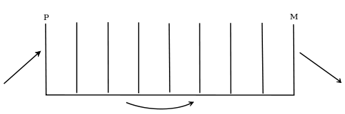 Scheme of psychic apparatus SVG.svg