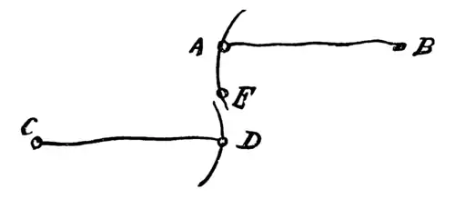 The Kinematics of Machinery Fig 1.png