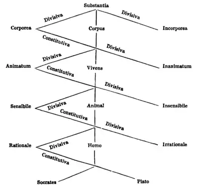 The Organon of Aristotle vi p7.png