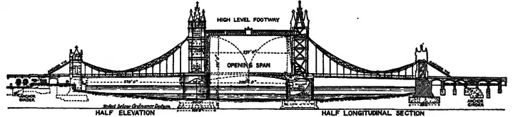 Tower Bridge in 1911 Encyclopædia Britannica.png