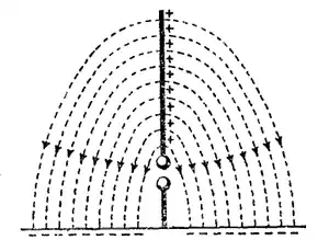 Tuska Pictured Electro-Magnetic Waves Figure 1.png