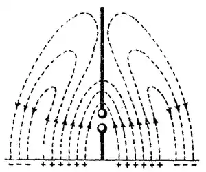 Tuska Pictured Electro-Magnetic Waves Figure 2.png