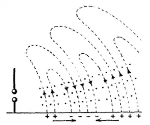 Tuska Pictured Electro-Magnetic Waves Figure 3.png