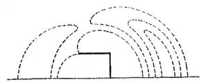 Tuska Pictured Electro-Magnetic Waves Figure 4.png