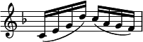 { \relative c' { \time 2/4 \override Score.TimeSignature #'stencil = ##f \key d \minor
  c16( e g d') c( a g f) } }