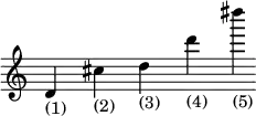 { \override Score.TimeSignature #'stencil = ##f \cadenzaOn d'4_"(1)" s cis''_"(2)" s d''_"(3)" s d'''_"(4)" s dis''''_"(5)" }