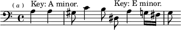 
\relative a { \key a \minor \clef bass \time 4/4 \partial 2 \mark \markup \tiny { ( \italic a ) } a4^"Key: A minor." a | gis8 c4 b8 dis,^"Key: E minor." a'4 g16 fis | g8 }