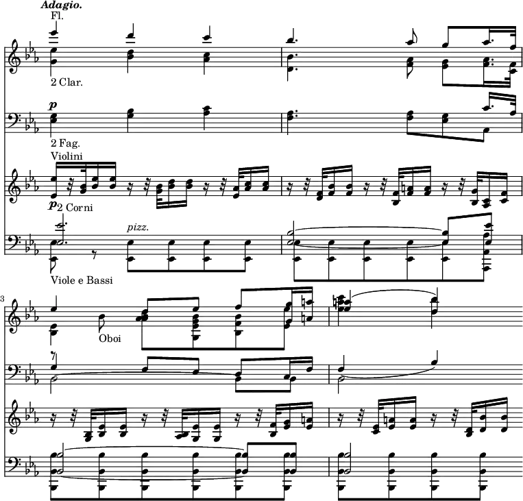 << \new Staff { \override Score.TimeSignature #'stencil = ##f \time 3/4 \key ees \major \tempo \markup { \italic Adagio. } << \new Voice \relative e''' { \stemUp ees4^"Fl." d c | bes4. aes8 g aes16. f32 | ees4 d8 ees f <g g,>16 <a a,> | <a ees>4^( <bes d,>) }
\new Voice \relative b' { \stemDown s2. s r8 bes_"Oboi" } 
\new Voice \relative g' { \stemDown <g ees'>4_"2 Clar." <bes d> <aes c> | <bes d,>4. <f aes>8 <ees g> <f aes>16. <f c>32 | <ees bes>4 <bes' aes d aes>8 <bes g ees g,> <bes f bes,> <ees ees,> | <ees a c>4 <d bes'> } >> }
\new Staff { \clef bass \key ees \major << \new Voice \relative e { \stemDown <ees g>4^\p_"2 Fag." <g bes> <aes c> | <f aes>4. q8 <ees g> aes, | bes2 ~ bes8 bes | bes2 }
\new Voice \relative c' { \stemUp s2. s2 s8 c16. aes32 | g4 f8 ees d c16 f | f4( bes) } >> }
\new Staff { \key ees \major \relative e' { <ees ees'>16\p^"Violini"[ r32 <g bes> <bes ees>16 q] r r32 <g bes> <bes d>16 q r r32 <aes ees> <aes c>16 q | r r32 <f d> <f bes>16 q r r32 <f bes,> <f a>16 q r r32 <g bes,> <c, aes>16 <c f> | r r32 <bes g> <bes ees>16 q r r32 <bes aes> <g ees'>16 q r r32 <bes f'> <ees g>16 <ees a> | r r32 <ees c> <ees a>16 q r r32 <bes d> <d bes'>16 q } }
\new Staff { \clef bass \key ees \major << \new Voice \relative e { \stemUp <ees ees'>2.^"2 Corni" <ees bes'>2 ~ q8 <ees ees'> <bes bes'>2 ~ q8 q | q2 }
\new Voice \relative e { \stemDown <ees ees,>8_"Viole e Bassi" r q^\markup { \italic "pizz." } q q q | q q q q q <aes aes, aes,> | <bes bes, bes,> q q q q q | q[ q q q] } >> } >>