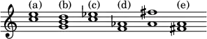 { \relative e'' { \override Score.TimeSignature #'stencil = ##f \cadenzaOn
 <e c>1^"(a)" <d b g>^"(b)" <ees c>^"(c)" <aes, f>^"(d)" <aes fis'> <aes fis>^"(e)" } }