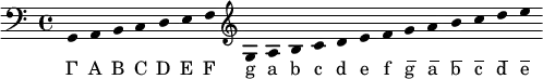 { { \cadenzaOn \clef bass \override Score.Stem #'stencil = ##f
 g,4 a, b, c d e f \clef treble
 g a b c' d' e' f'
 g' a' b' c'' d'' e'' }
\addlyrics { Γ A B C D E F g a b c d e f g̅ a̅ b̅ c̅ d̅ e̅ } }