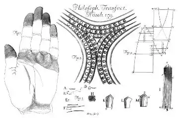 Philosophical Transactions - Volume 014.djvu