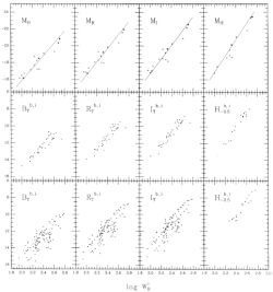 B-, R-, I-, and H-band Tully-Fisher relations.gif