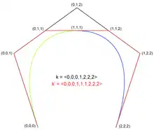 A B-spline curve before and after knot insertion