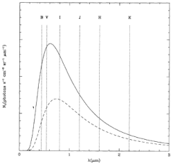 Blackbody spectral density.gif