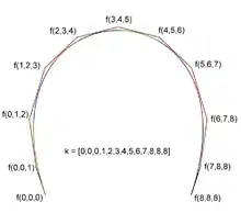 B-spline and Bezier curves