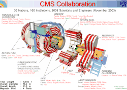 CMScollaborationPoster1.gif