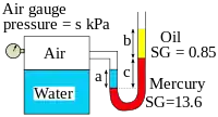 Manometer problem Oil-Hg-HOH.svg