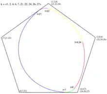 A periodic B-spline.