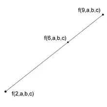 B-spline polar label example