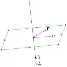 Rotation about a line