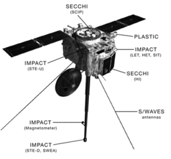 STEREO spacecraft.gif