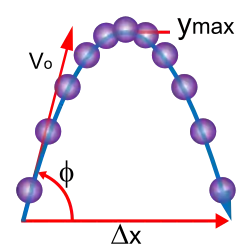 diagram of parabolic projectile motion